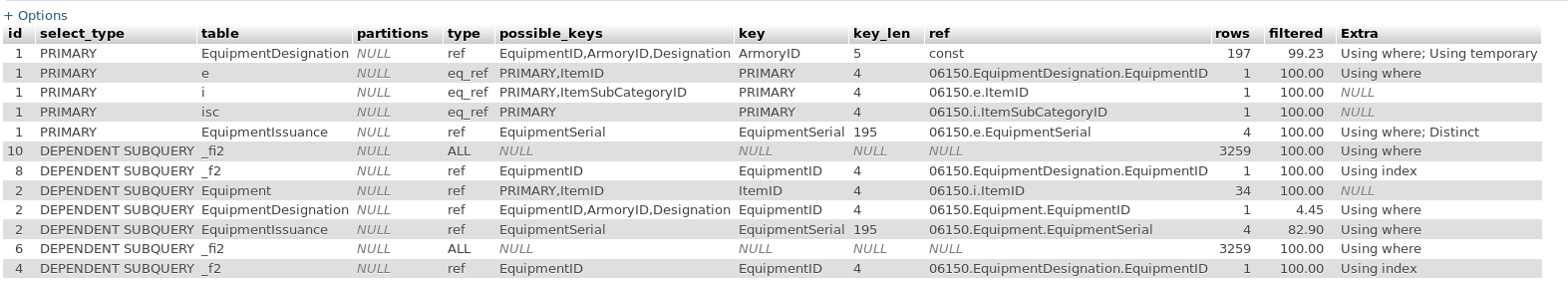 output of EXPLAIN EXTENDED for the original query