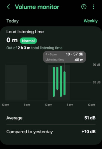 A screenshot of my Samsung's volume monitor app with measurements of sound volume from the last 24 hours