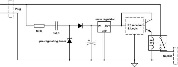 schematic