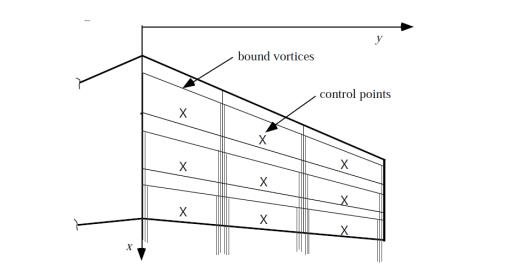 Bound and trailing vortices