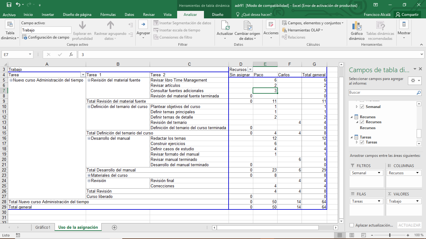 Hours per task per resource table in Excel, created with MS Project Visual Reports