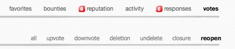 reopen votes