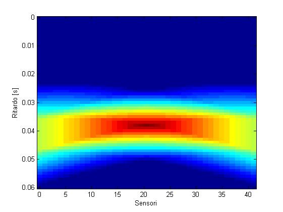 delay per sensor