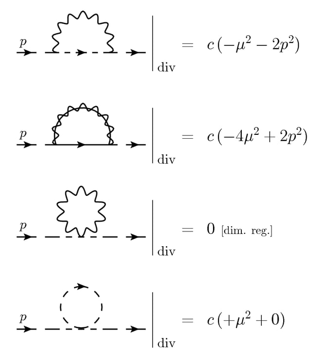 Diagram divergent parts