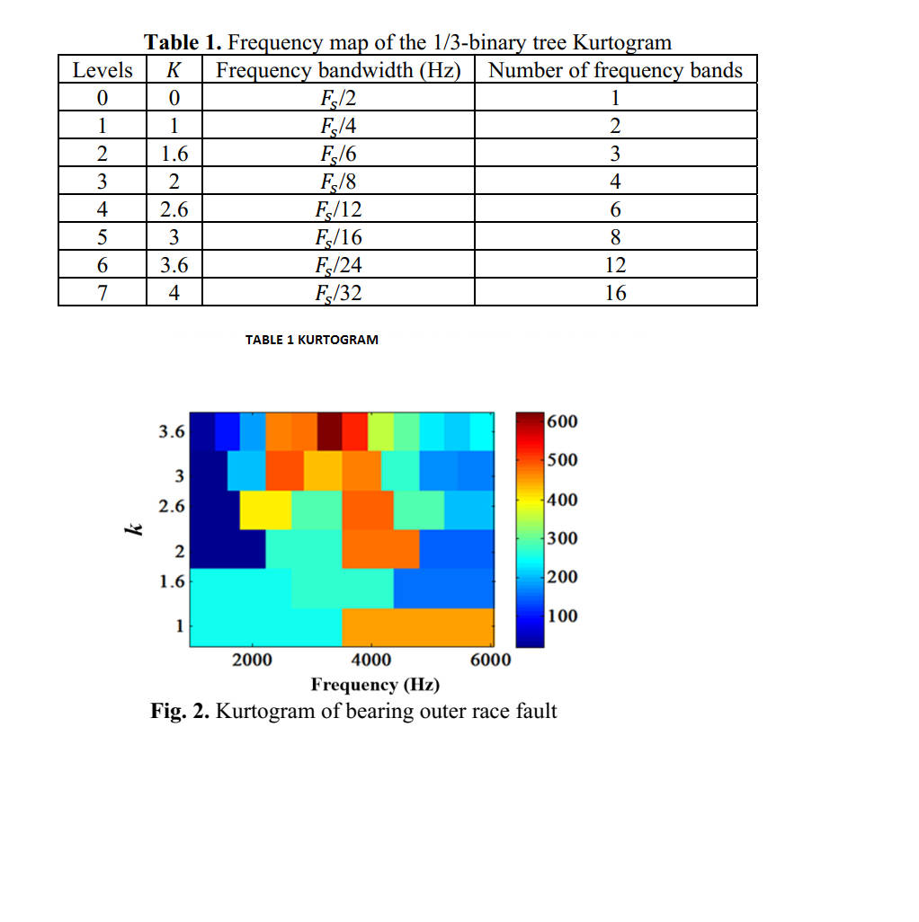 table and figure kutogram