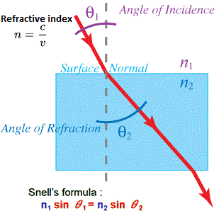 light refraction