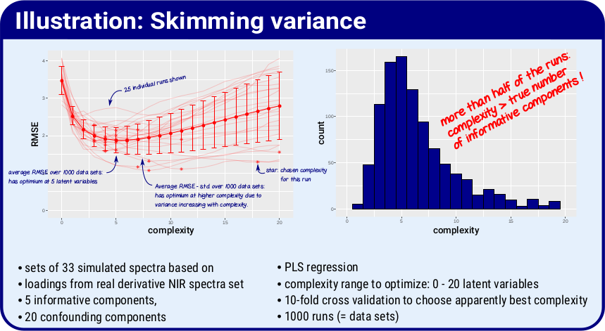 skimming variance