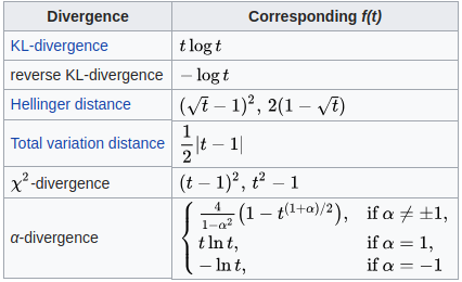 Distribution distance metrics