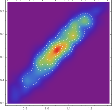 Mathematica graphics