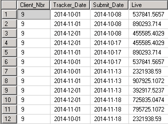 source tabe, tracker_live