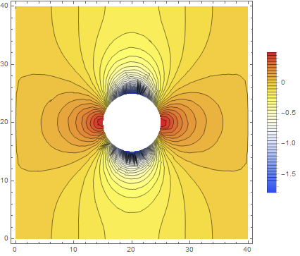 Mathematica graphics