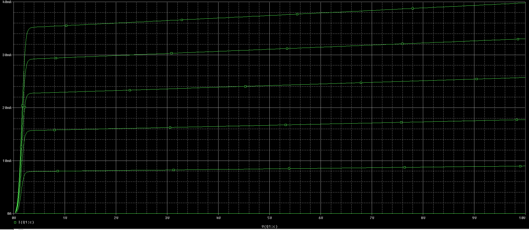 iv plot with Ic