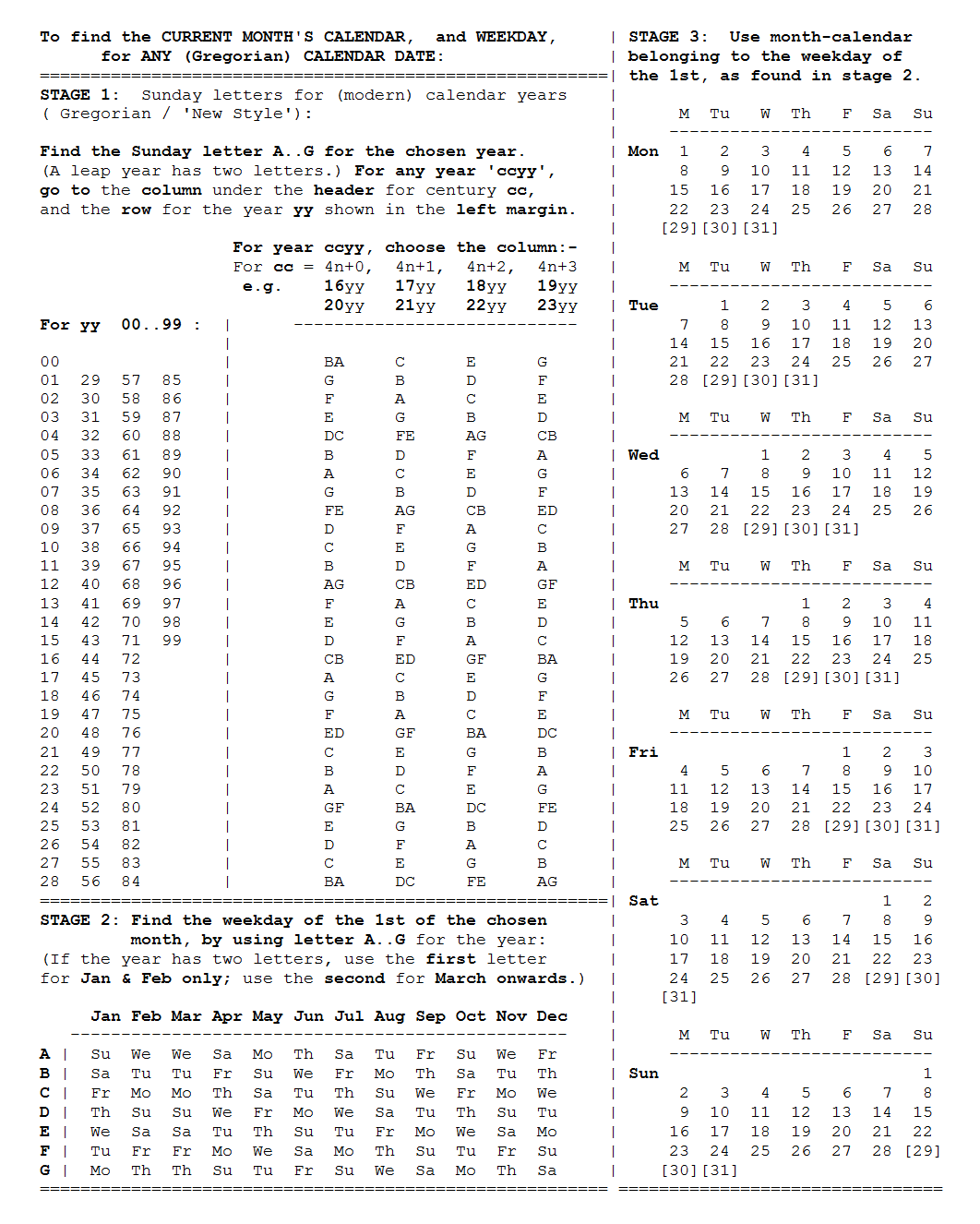 1-page of 2 tables and instructions to find the current month's calendar and the weekday for any chosen Gregorian Calendar date.