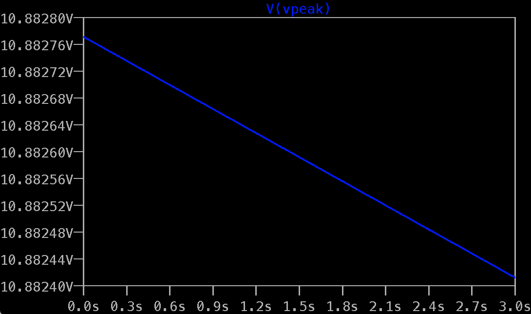 example voltage drop in peak detector