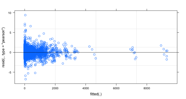 original residual plot