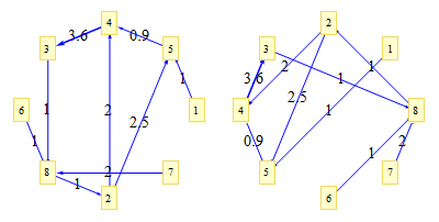 Mathematica graphics