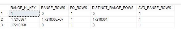 Statistics after fullscan