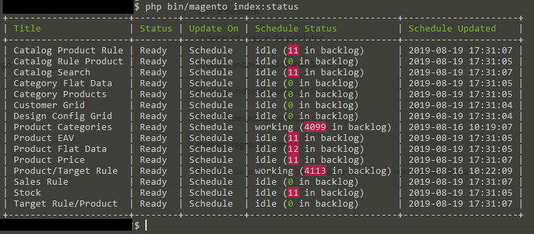 Stuck indexes