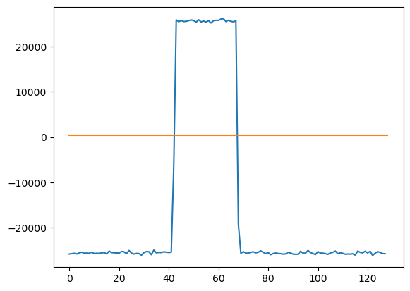 CUSUM algorithm statistic and threshold