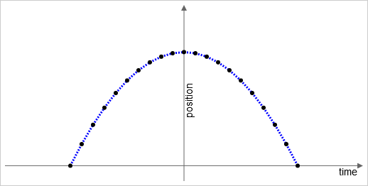 Concatenation of unit of operation