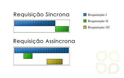 inserir a descrição da imagem aqui