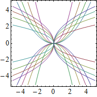 Mathematica graphics