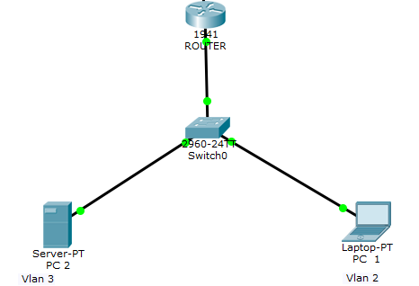 Immage of my configuration