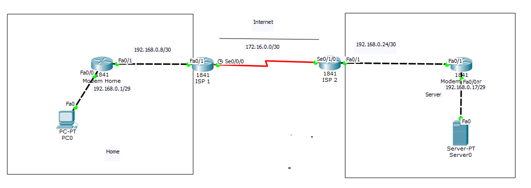 Topology