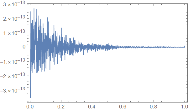 Mathematica graphics