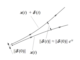 Source: https://commons.wikimedia.org/wiki/File:Orbital_instability_(Lyapunov_exponent).png