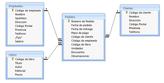 imagen de la estructura