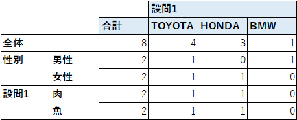 クロス集計イメージ