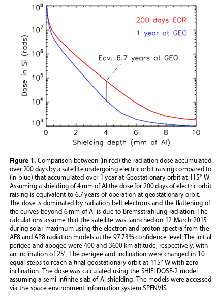 Figure 1 from Ref 1