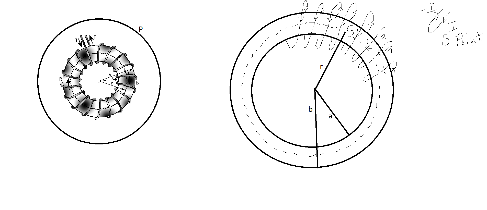 Toroid