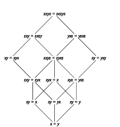 lattice of regular bands