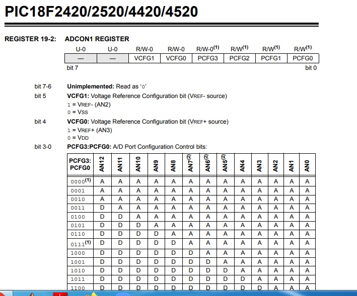 The image gives the ADCON 1 register details. 