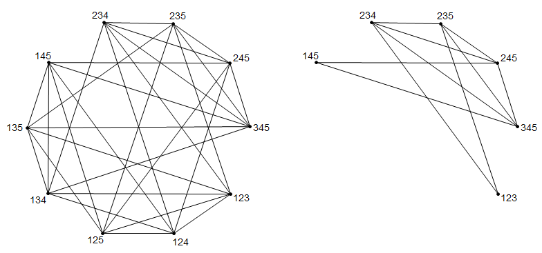 J(5,3) and an induced subgraph