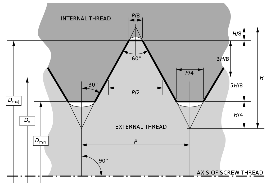 ISO Metric Thread Profile diagram