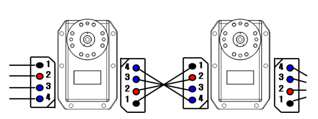 Daisy Chain Setup