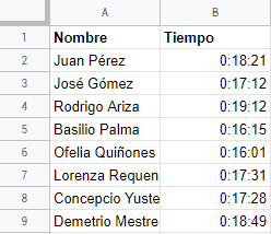 Tabla base con nombres y tiempos