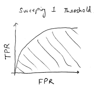 Single Threshold