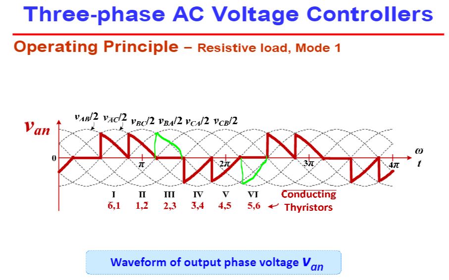 AC converter