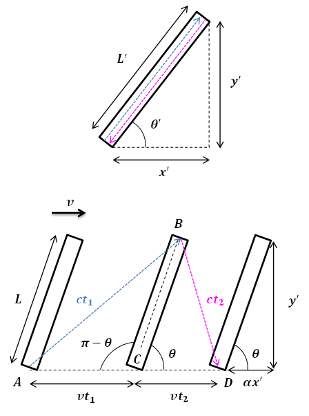 Einstein's Oblique Light Clock