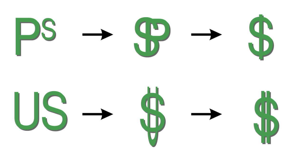 Progressions from abbreviations to symbols