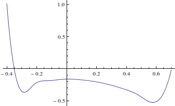 Mathematica graphics