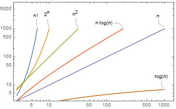 Mathematica graphics