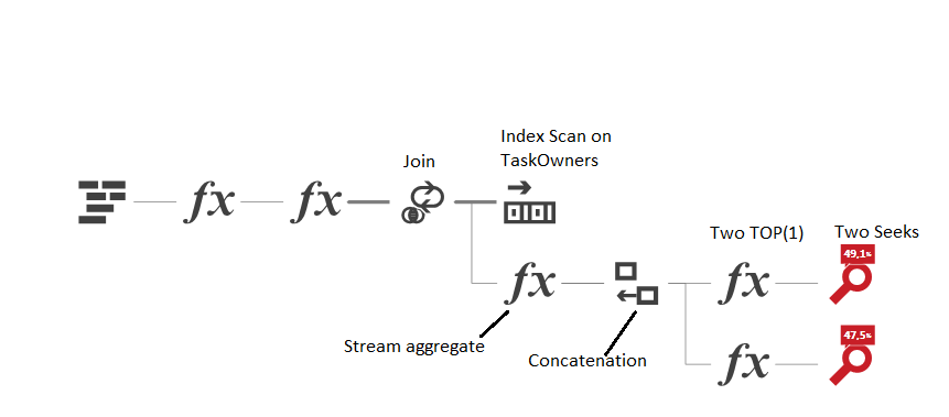 Plan from Azure Management Portal annotated