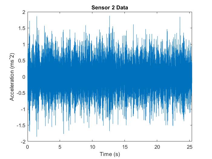 Random signal