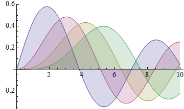 Mathematica graphics