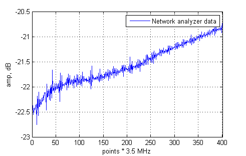 (a) original signal in frequency domain